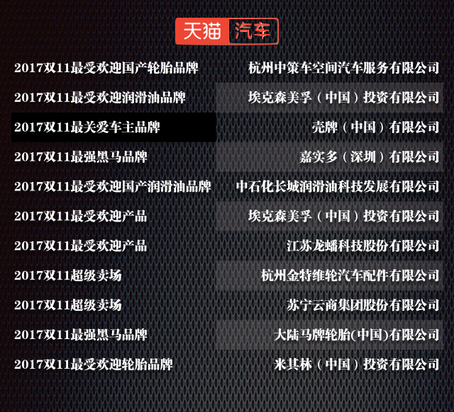 榜单3
